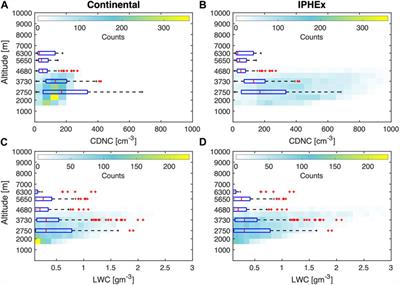 Aerosol indirect effects on orographic clouds and precipitation